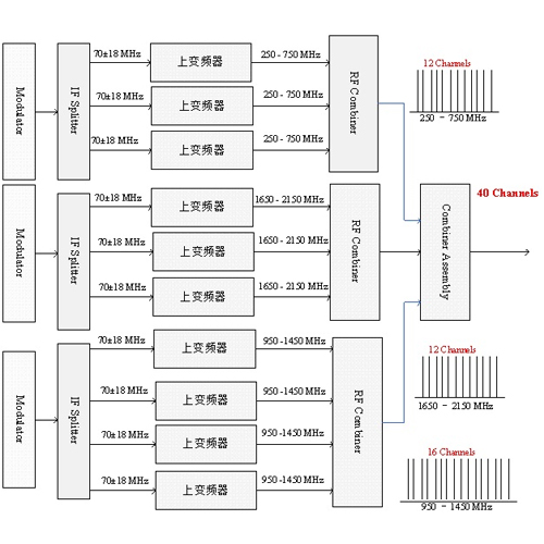 衛星上行信號模擬測試機柜