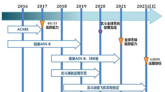 ELT(DT)簡介